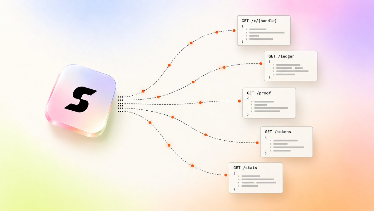 slicepaddotfun's tweet photo. Slice has an open API.

No key and no signup. You send a plain GET and get JSON back, with an OpenAPI spec you can load straight into your client.

Look up any X handle and see what it earned across each token that tags it. Pull the full ledger of launches, sweeps and payouts, each with its Solana signature. Check the treasury against what it owes, the same numbers our proof page shows.

You can build a bot that posts each payout, or a dashboard of who got paid. The docs live at https://t.co/Aq4A8CpfPm

https://t.co/i2RXZGgsiU