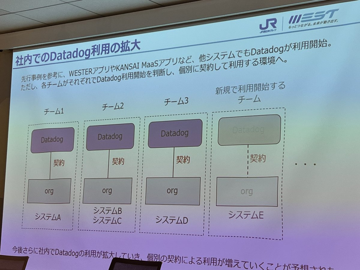 mkdev_10's tweet photo. 普段使ってるサービスの裏側にもDatadogがいるのは考え深い🐶
 #JDDUG #ashibinaa https://t.co/C77VdLsZ1P