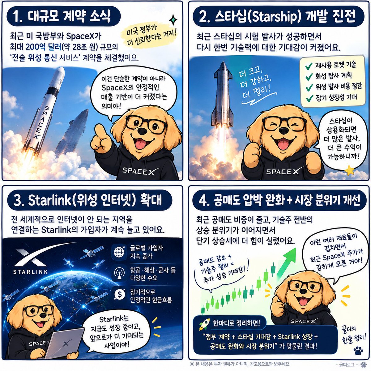 GoldieSamllCap's tweet photo. 🚀 요즘 SpaceX 관련 움직임이 꽤 눈에 들어온다.

최근 상승에는
① 대형 정부 계약
② Starship 개발 기대감
③ Starlink 성장
④ 우주·방산 관련 시장 기대감

이런 재료들이 같이 작용한 것으로 보인다.

나는 SpaceX를 단기 급등을 보고 따라가기보다는
장기적으로 성장성을 보고 조금씩 모아가는 쪽으로 생각하고 있다.

로켓 발사 → Starlink → 우주산업 → 방산·정부 계약까지
사업 영역이 계속 넓어지는 게 가장 기대되는 부분.

물론 아직은 기대감이 큰 만큼
기업가치와 실제 실적을 계속 확인하면서 천천히 👀

골디는 단타보다는 좋은 기업 오래 보기! 🐶🚀

※ 투자 권유가 아닌 개인적인 공부와 의견입니다.
#스페이스x $SPCX