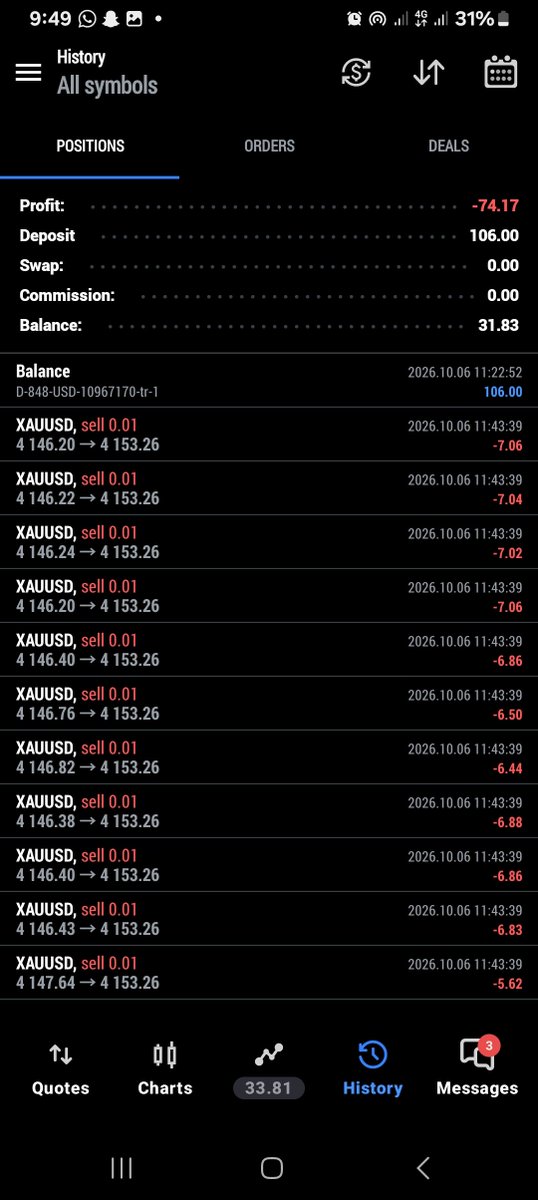 hopeforex2's tweet photo. The loss this trade gave me today📊
Confitinuations on the sell 
But price reversed to be bullish
SLP 
5min entry📊 https://t.co/GxaKyFw9uE