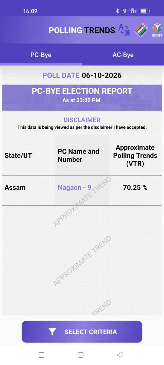 RShivshankar's tweet photo. OPPOSITION CAN'T FOOL PEOPLE. THE "VOTE CHORI" CAMPAIGN IS NOT CLICKING WITH VOTERS. 
Massive turnout shows voters repose confidence in the EC.
IT DOESN’T MATTER WHO WINS BECAUSE WITH THESE TURNOUT FIGURES IT IS CLEAR THAT INDIAN DEMOCRACY IS WINNING.
This is from today 4 states: Puducherry, TN, Assam and Bengal.