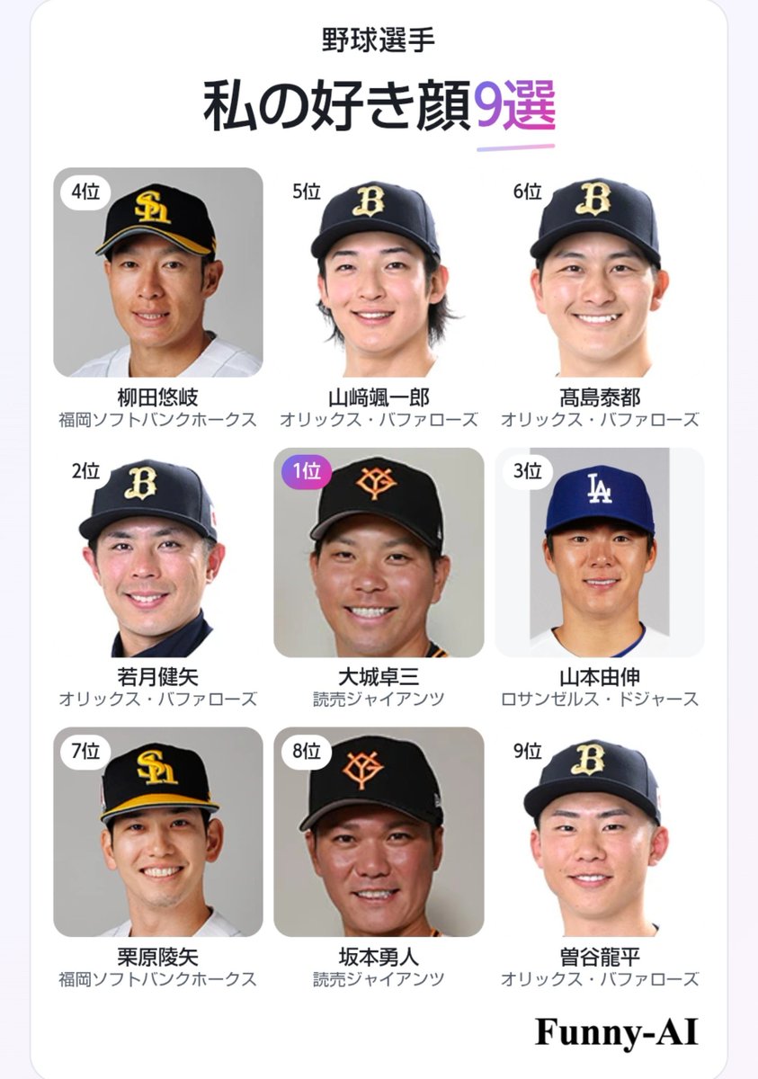 NkTkm_24's tweet photo. 顔だけじゃなくて普通に好きな選手になっちゃった。
（もちろん顔もみんな好き）

#野球選手好き顔TOP9 https://t.co/vpe1WkDSLN