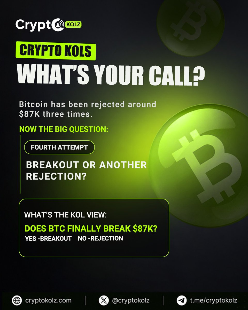 cryptokolz's tweet photo. CRYPTO KOLs — WHAT’S YOUR CALL?🤔

Bitcoin has faced rejection around $87K three times. Now the fourth test is in focus. 

🌐https://t.co/TkBYZwAyZJ

#CryptoKOL #CryptoKOLz #Bitcoin #BTC #BitcoinPrice #CryptoMarket #KOLMarketing #Web3 #Crypto @Bitcoin https://t.co/udhRMf9NR6