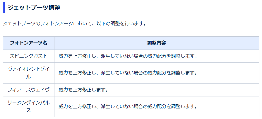 sisifi24's tweet photo. んー武器アクカウンターの利便性は向上したけどそれ以外は威力だけかー
そうじゃないんですよSEGAさん('ω') https://t.co/P00vxG71Iy