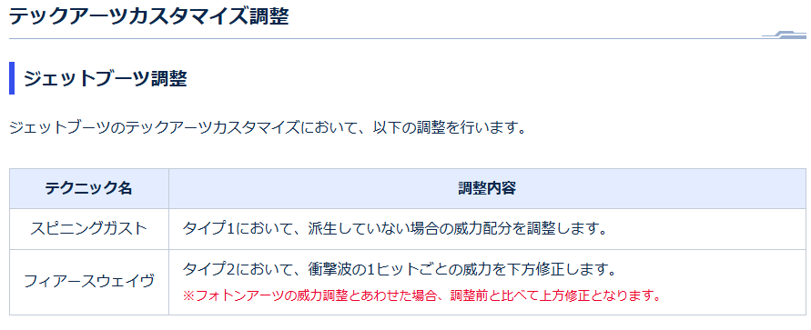 sisifi24's tweet photo. んー武器アクカウンターの利便性は向上したけどそれ以外は威力だけかー
そうじゃないんですよSEGAさん('ω') https://t.co/P00vxG71Iy
