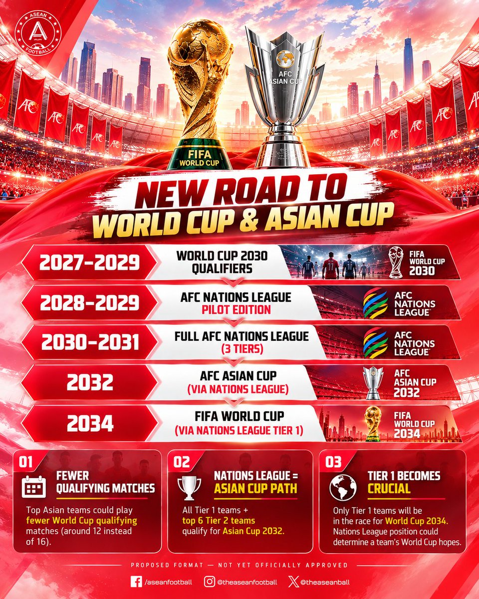 theaseanball tweet picture