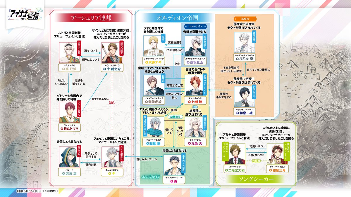iD7Mng_Ogami's tweet photo. 【#アルカソング 情報②】
『共鳴のアルカソング』シーズン２終了時点の「相関図」を公開！
生配信で見きれなかった詳細を、ぜひじっくりご覧ください…！
#アイナナ https://t.co/ySUEXs8VhB