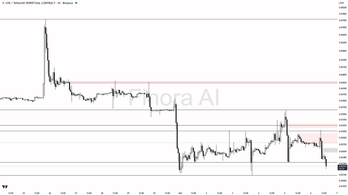 📊 Flow: OI $9.9M (-10.9% 24h) · funding +0.0050% · taker 0.73×

Bounce or more downside? Check first → <https://t.co/0ivMXXAecI>
 [📷](https://pbs.twimg.com/me