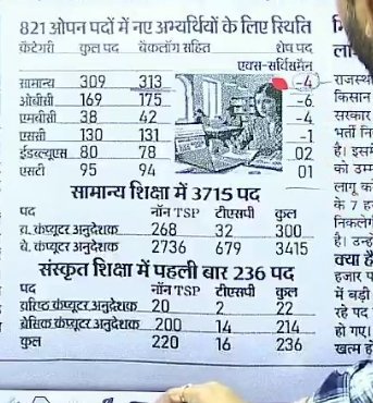 DagdiVijendra91's tweet photo. #कंप्यूटर_अनुदेशक_पद_बढ़ाओ https://t.co/KQgpmWhPMp