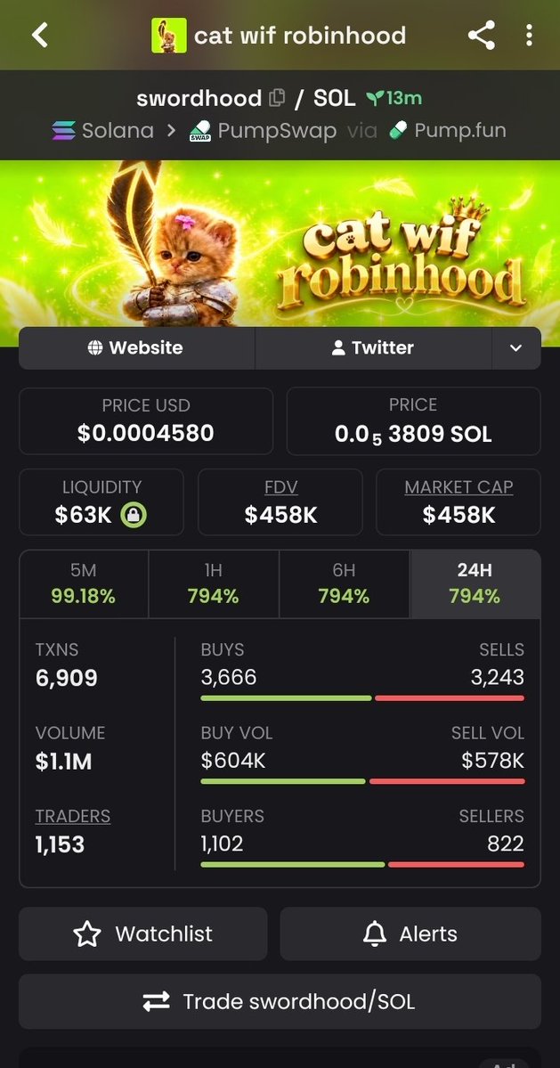 MRALEX950's tweet photo. 🚨 $SWORDHOOD — NEW HIGH ⚔️📈

💰 458K MC — $SWORDHOOD is holding strong as fresh momentum continues to attract market attention. 🔥⚡

🎯 Pressure is building — keep this one firmly on your radar. 👀🚀

🔗 CA:
4RoFANLQpQ4o23zfyd1aoQCxVehwVBU2YeyCCQyvpump https://t.co/P0k18UFGBO