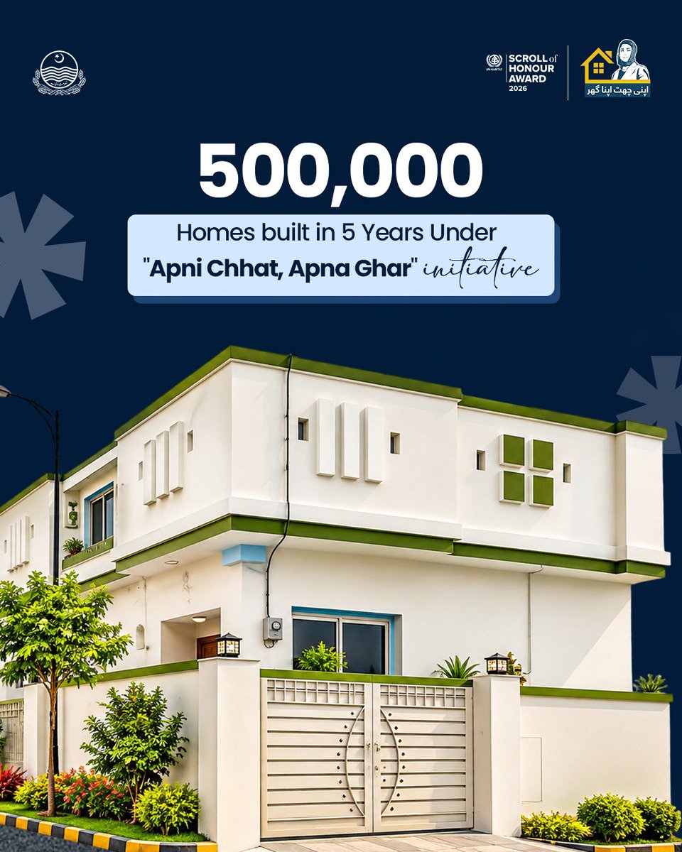 BilalRixwan1's tweet photo. Why did Punjab win the prestigious Honour Award?

🔹500,000 homes built in 5 years under the "Apni Chhat, Apna Ghar" initiative.

🔹It is considered the World's Best Low-Cost Housing Project till date. 

🔹It provided every deserving family a chance to get a home in Punjab. https://t.co/JEYB81sXAW