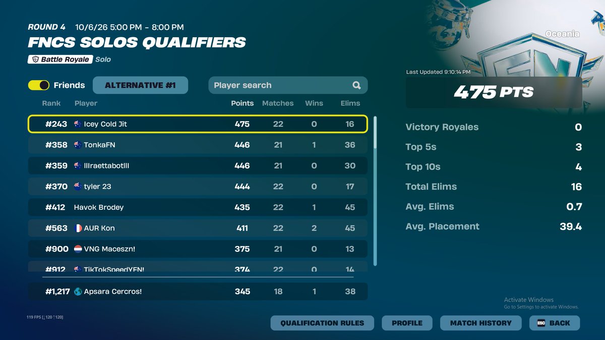 CynCercros's tweet photo. =🏆Qualed Solo Fncs with another win🏆 https://t.co/5aASs1zOel