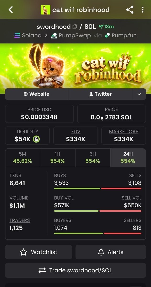 MRALEX950's tweet photo. 🚨 $SWORDHOOD — MOMENTUM SURGE ⚔️🚀

💰 334K MC — $SWORDHOOD is pushing higher with strong market activity and rising attention. 📈🔥

🎯 Momentum is accelerating — keep this one locked on your radar. 👀⚡

🔗 CA:
4RoFANLQpQ4o23zfyd1aoQCxVehwVBU2YeyCCQyvpump https://t.co/6PTQ6rc1Ku