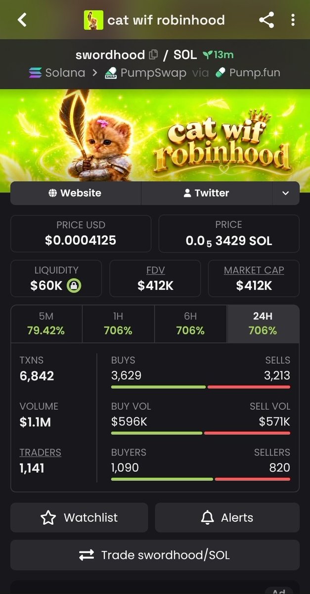 MRALEX950's tweet photo. 🚨 $SWORDHOOD — MOMENTUM IGNITED ⚔️⚡

💰 412K MC — $SWORDHOOD is gaining ground as activity and market attention continue to rise. 📈🔥

🎯 The setup is heating up fast — stay locked in and watch closely. 👀🚀

🔗 CA:
4RoFANLQpQ4o23zfyd1aoQCxVehwVBU2YeyCCQyvpump https://t.co/UjxcVkg9f8