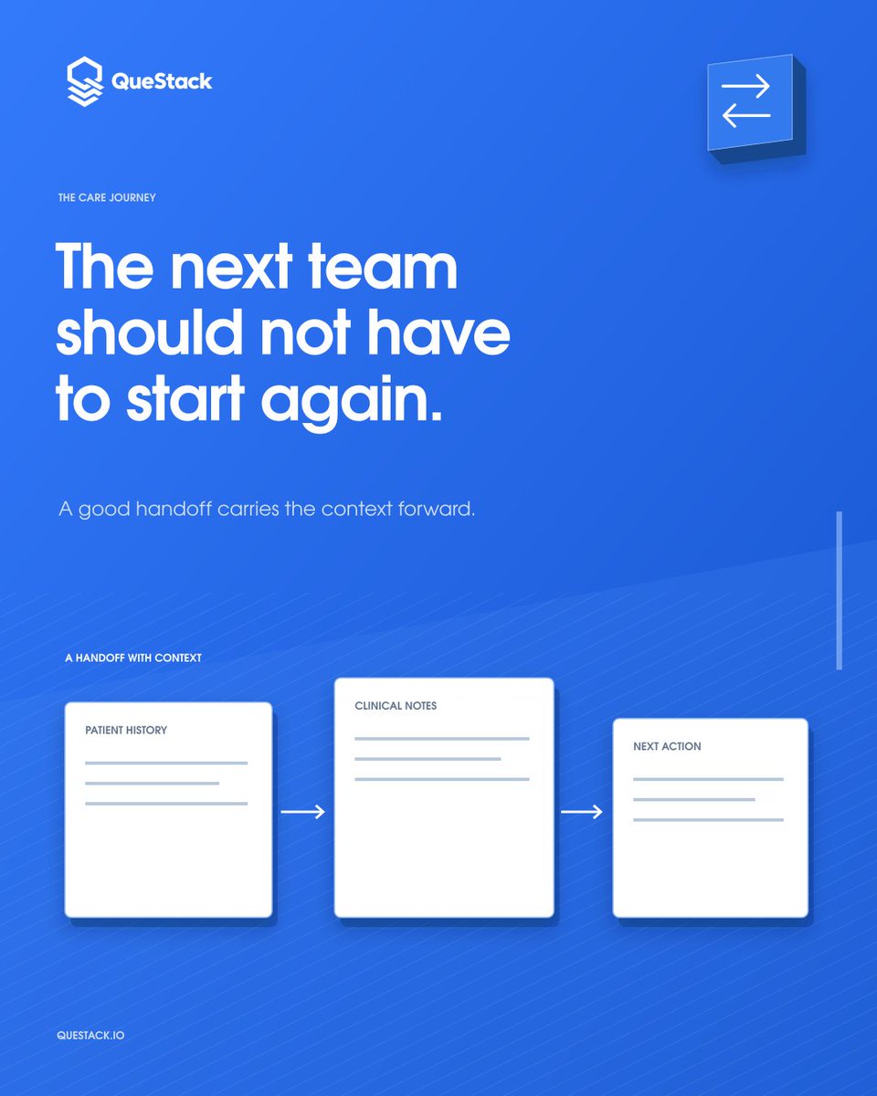 questackio's tweet photo. A good handoff carries useful context to the next team. It helps people understand what has happened and what needs to happen next. 

Which handoff creates the most friction in your organisation?

#QueStack #ConnectedCare #EMR #EHR #Healthcare #HealthTech https://t.co/t87v64OUDm