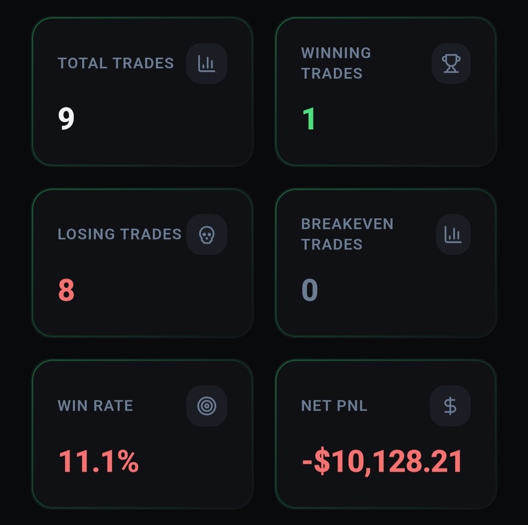 Hoodedinsight's tweet photo. I found a Hyperliquid trader who lost $10,128 in just 9 trades.

8 losses.
1 win.
11% win rate.

So I analyzed the wallet to see what went wrong.

The PnL wasn't the interesting part. 👇 https://t.co/tMq9VmL5OK