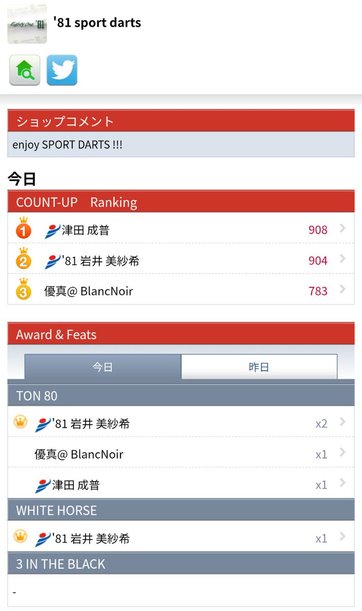81Bullshed's tweet photo. PICK UP !

TODAY's
COUNT-UPランキング

in
'81 SPORT DARTS
栃木県那須塩原市上厚崎377−6
＠81sportdarts

#81BULLSHED
#スポーツダーツ
#ダーツ https://t.co/HjyFZXmFz7