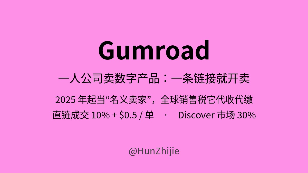 HunZhijie's tweet photo. 一个人想把模板、电子书、小课卖给海外用户，最头疼的往往不是做产品，是收款和报税。

Gumroad 的思路很省事：传上 PDF/视频/软件，定个美元价，生成一个商品链接就能卖。没有自己的网站也行。

关键一点：从 2025 年起它当“名义卖家”，全球销售税它来收、它来交，你不用自己去研究各国税。

适合一人公司先验证：到底有没有人愿意掏钱。