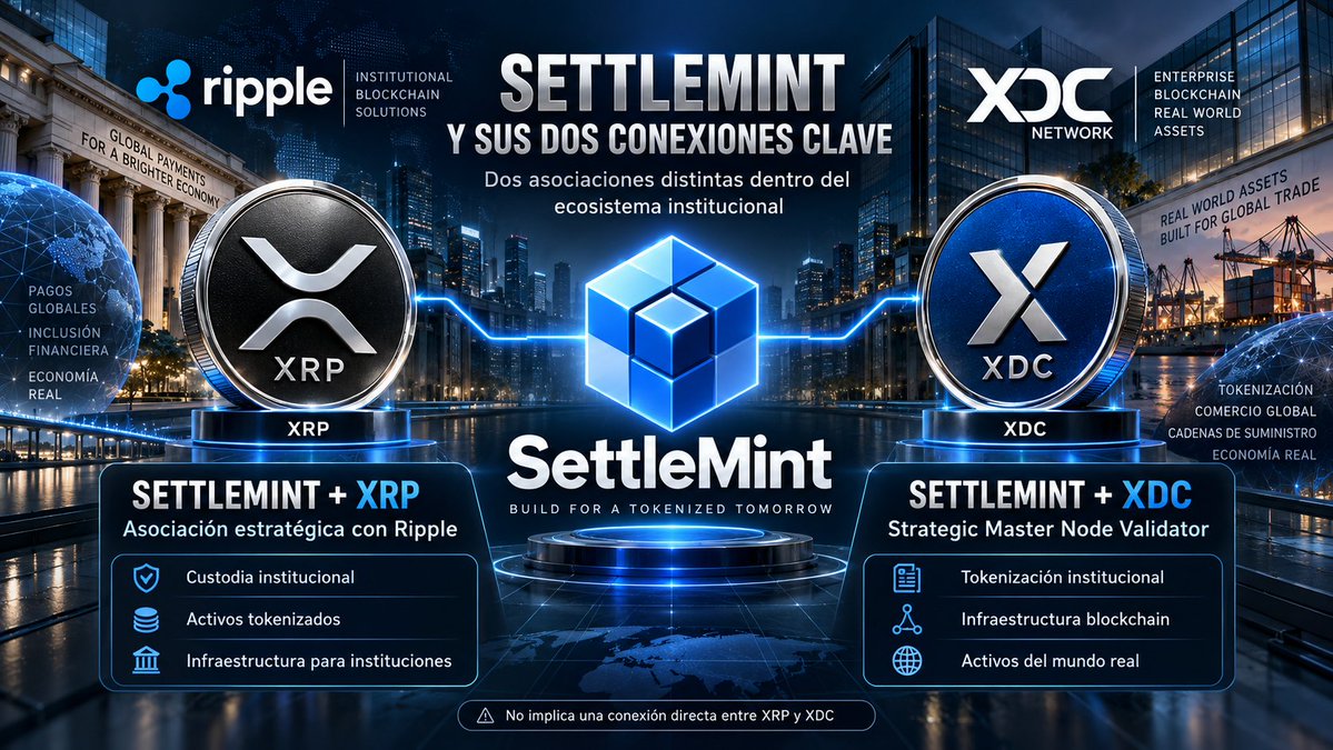 AntonioGlvez9's tweet photo. 🚨 SettleMint se está colocando en medio de dos ecosistemas institucionales muy potentes: Ripple y XDC.

🔹 Con Ripple, la colaboración gira alrededor de custodia institucional y gestión de activos tokenizados, combinando Ripple Custody con la infraestructura de ciclo de vida de activos de SettleMint.

🔹 Con XDC, SettleMint entra como Strategic Master Node Validator y aporta su tecnología para tokenización, RWA e infraestructura blockchain empresarial.

🔥 Lo interesante no es decir que XRP y XDC estén asociados entre sí, porque no lo están por este acuerdo.

Lo interesante es ver a una misma empresa construyendo infraestructura para ambos ecosistemas.

SettleMint puede convertirse en una de esas capas que conectan a las instituciones con diferentes redes según el caso de uso.

Y esto vuelve a reforzar una idea que llevamos tiempo siguiendo:

👉 El sistema financiero digital probablemente no tendrá una sola blockchain.
Tendrá varias redes especializadas trabajando en distintas capas.
#XDC #XRP #Ripple #SettleMint #RWA #Tokenization