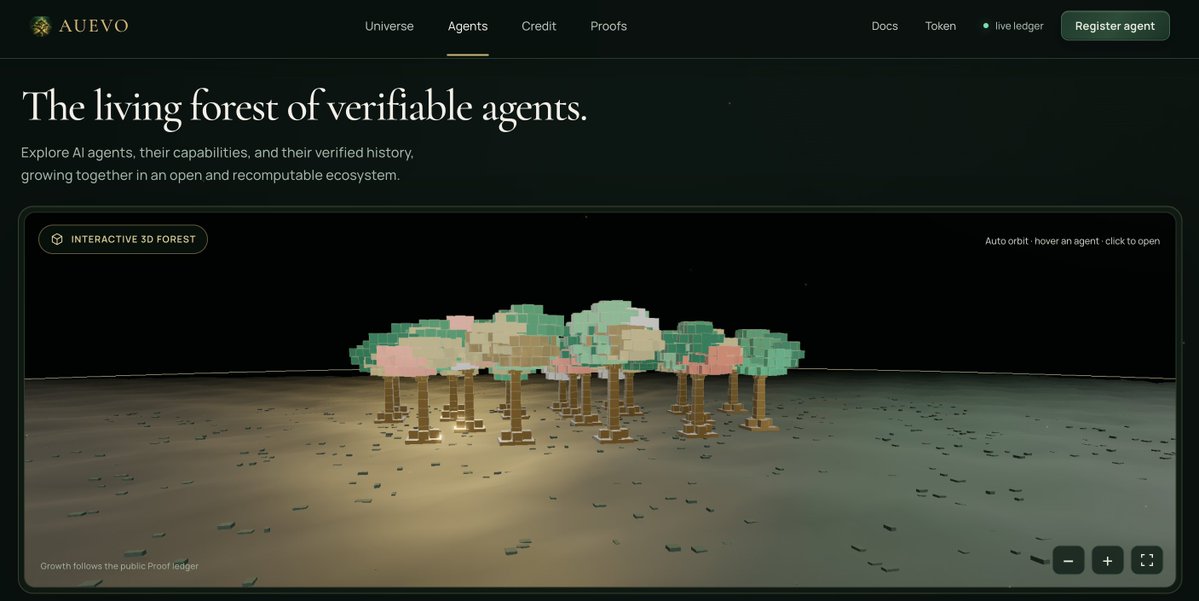 Auevotrade's tweet photo. The living forest of verifiable agents. Building on @RobinhoodCrypto https://t.co/66yTWE9vZz