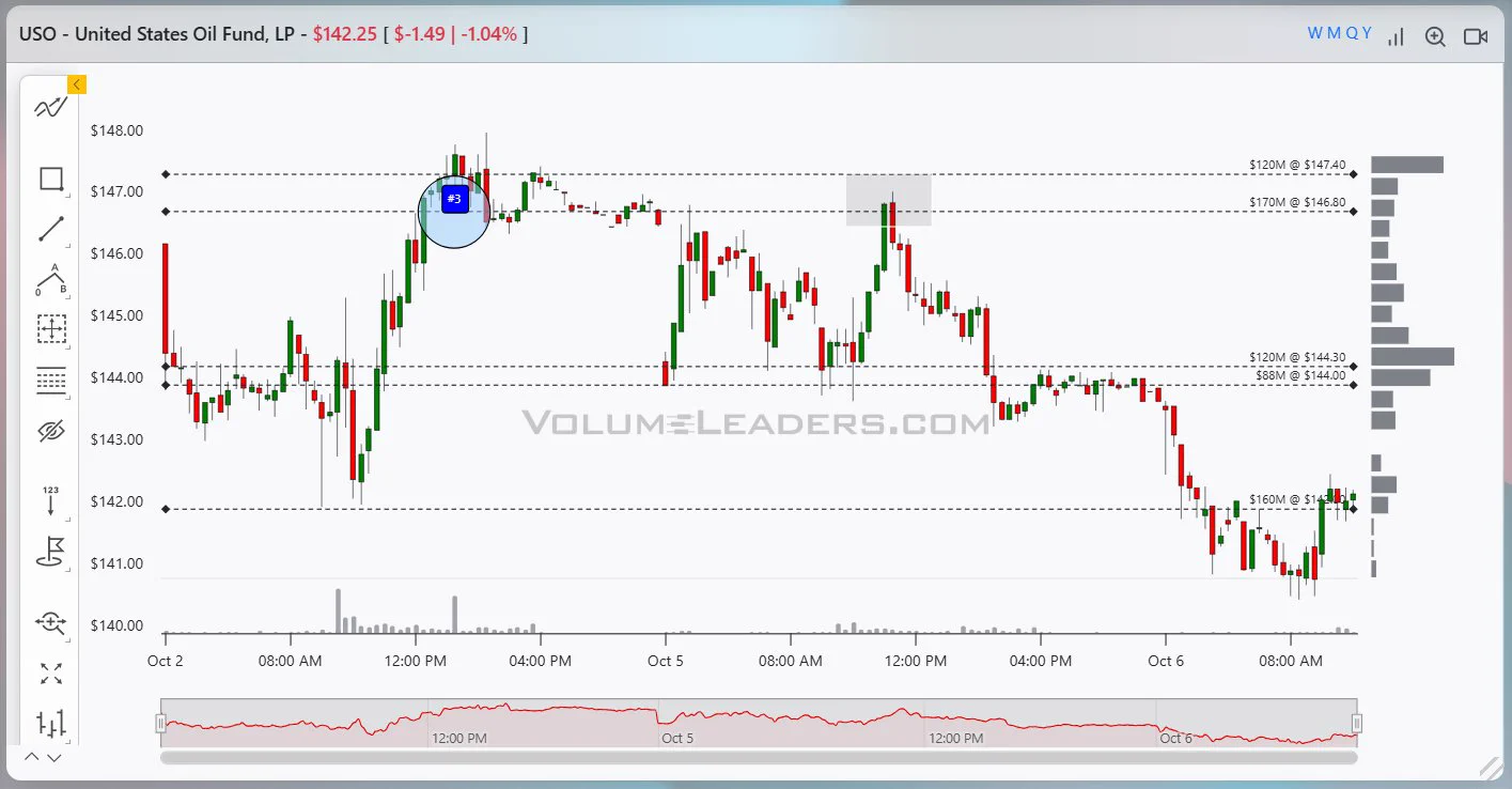 VolumeLeaders on X: 