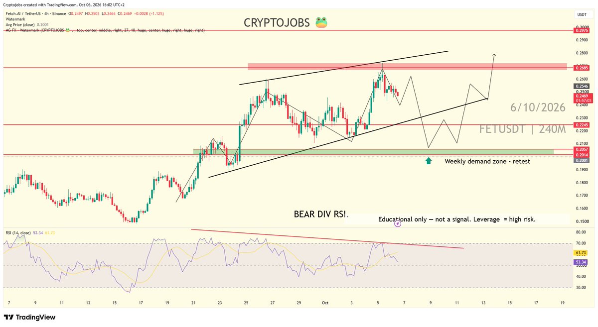 CryptoJobs3's tweet photo. ethereum:0xaea46a60368a7bd060eec7df8cba43b7ef41ad85 H4 

Bear div RSI, bearish structure and key resistance weekly.  

I'll wait for breakout retest zone to jump in. https://t.co/WQLqBMAsE3