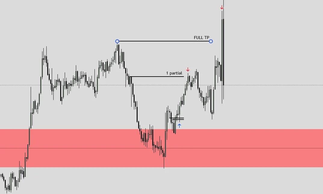 marketengineer9's tweet photo. From today's live trading session✅ 💵#nasdaq  Join our Discord server for daily free analysis👇
https://t.co/mJ1y1g3dQs https://t.co/VsD8HauOnS