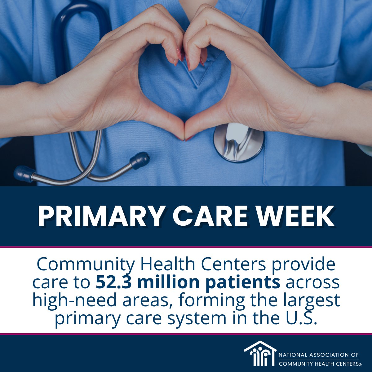 NACHC's tweet photo. Community Health Centers (CHCs) serve 52.3M patients at 17,000+ sites nationwide, powered by 334,000 staff.

Thank you to the clinicians and staff delivering high-quality care every day. You are the heart of primary care. 💙

https://t.co/QJW4kPeH0x | #ValueCHCs #PrimaryCareWeek https://t.co/mdFgt7CXc3