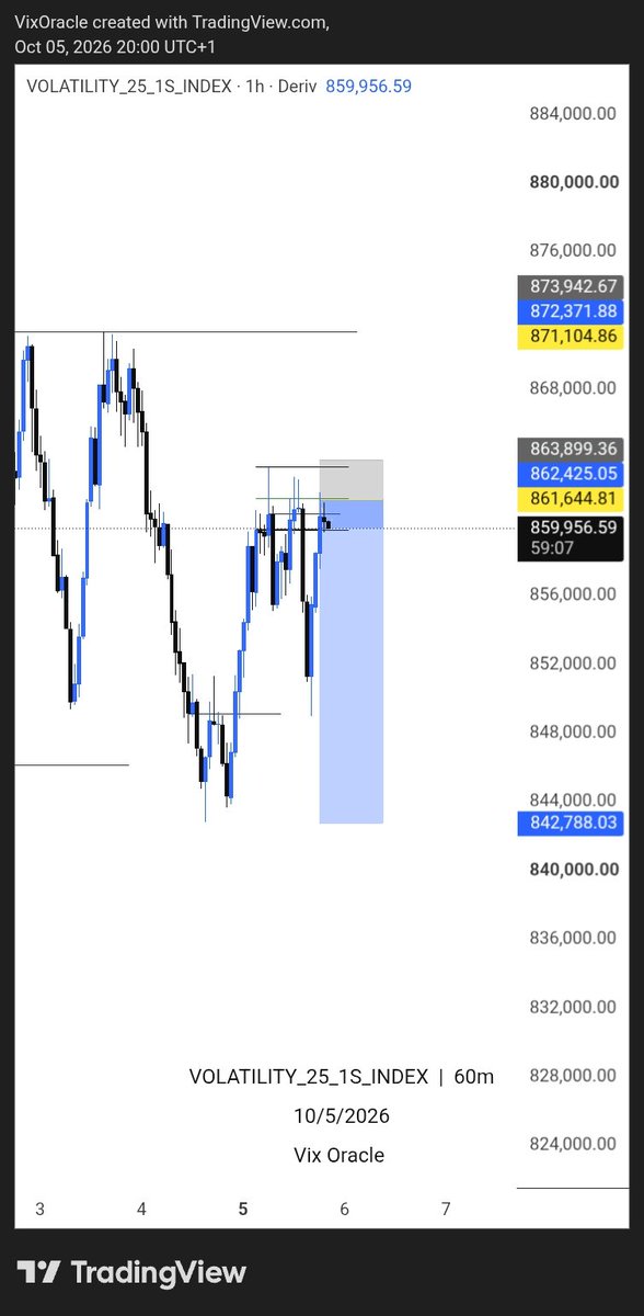 VixOracle's tweet photo. @FaithedgeX Saw the buy and sell. 🫩🫩 https://t.co/cV8bvp4rSu