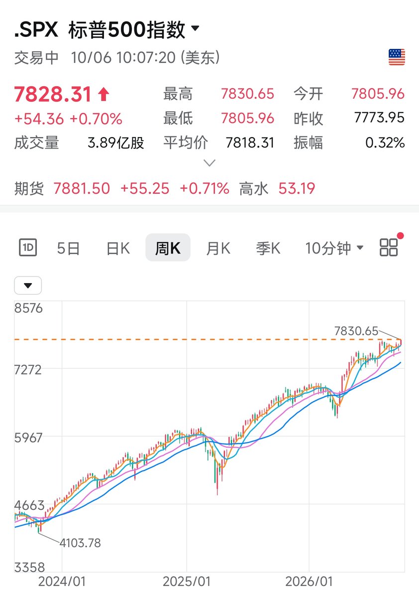 美股OK哥 的图片 1