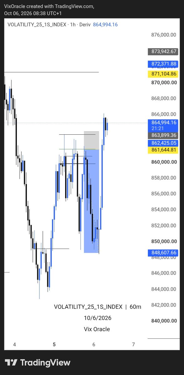 VixOracle's tweet photo. @FaithedgeX Saw the buy and sell. 🫩🫩 https://t.co/cV8bvp4rSu