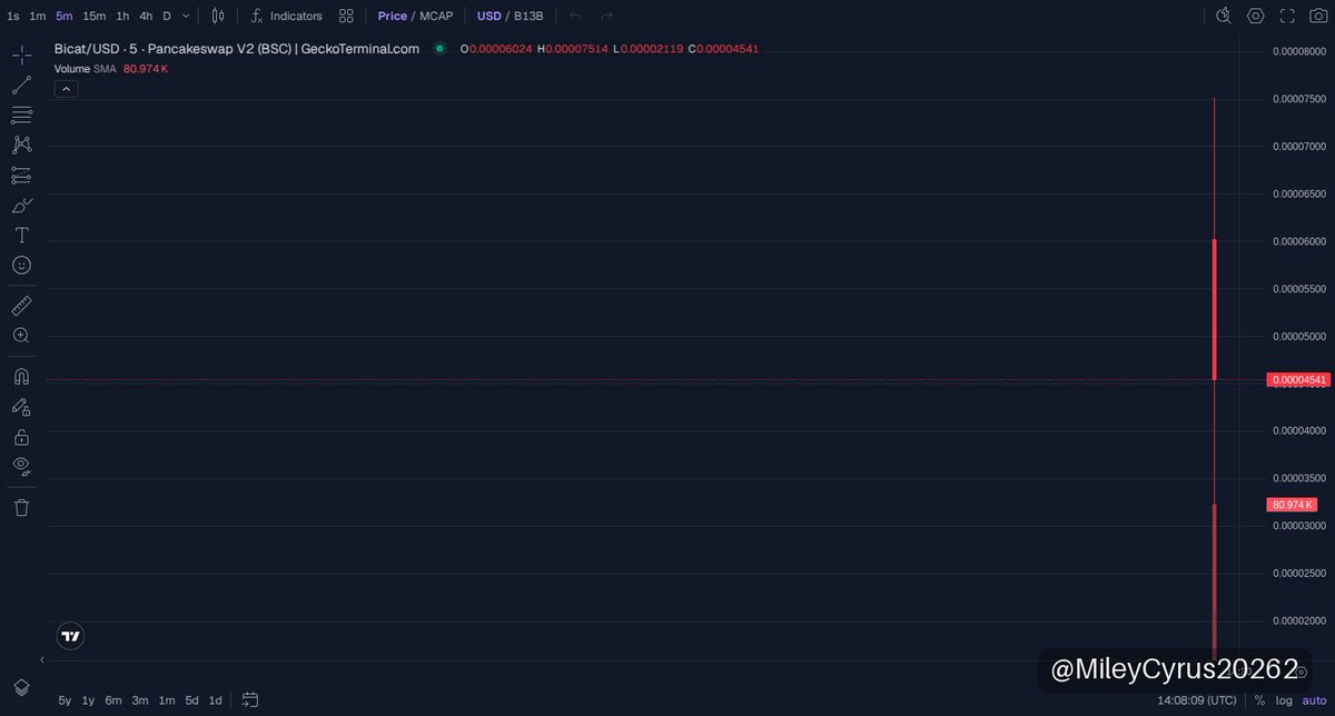 MileyCyrus20262's tweet photo. 🟡 $Bicat · BNB Chain
MC $55K

Spotted Bicat printing steady green on BNB Chain since we tagged it at sub 0.000055 — that small cap’s been holding tight, volume’s waking up, and new buyers keep piling in. This ain’t just a random memecoin; it’s got that raw degen energy with solid holder action and liquidity showing no signs of drying out yet.

Fresh eyes are locking in fast; charts look clean with buyers stepping up and minting momentum. Don’t fade this one if you’re chasing those low-cap wildcards heating up on BSC right now. Time to ape or regret missing the next Bicat run.

📈 Chart & Trade: https://t.co/s0KDwak2Ai
📄 CA: 0x14661087785257b5Fb796218F6c21b74b0CF7777

👉 Join our community: https://t.co/Byz8gdTkjw

⚠️ NFA · DYOR
#memecoin #BNBChain #Bicat