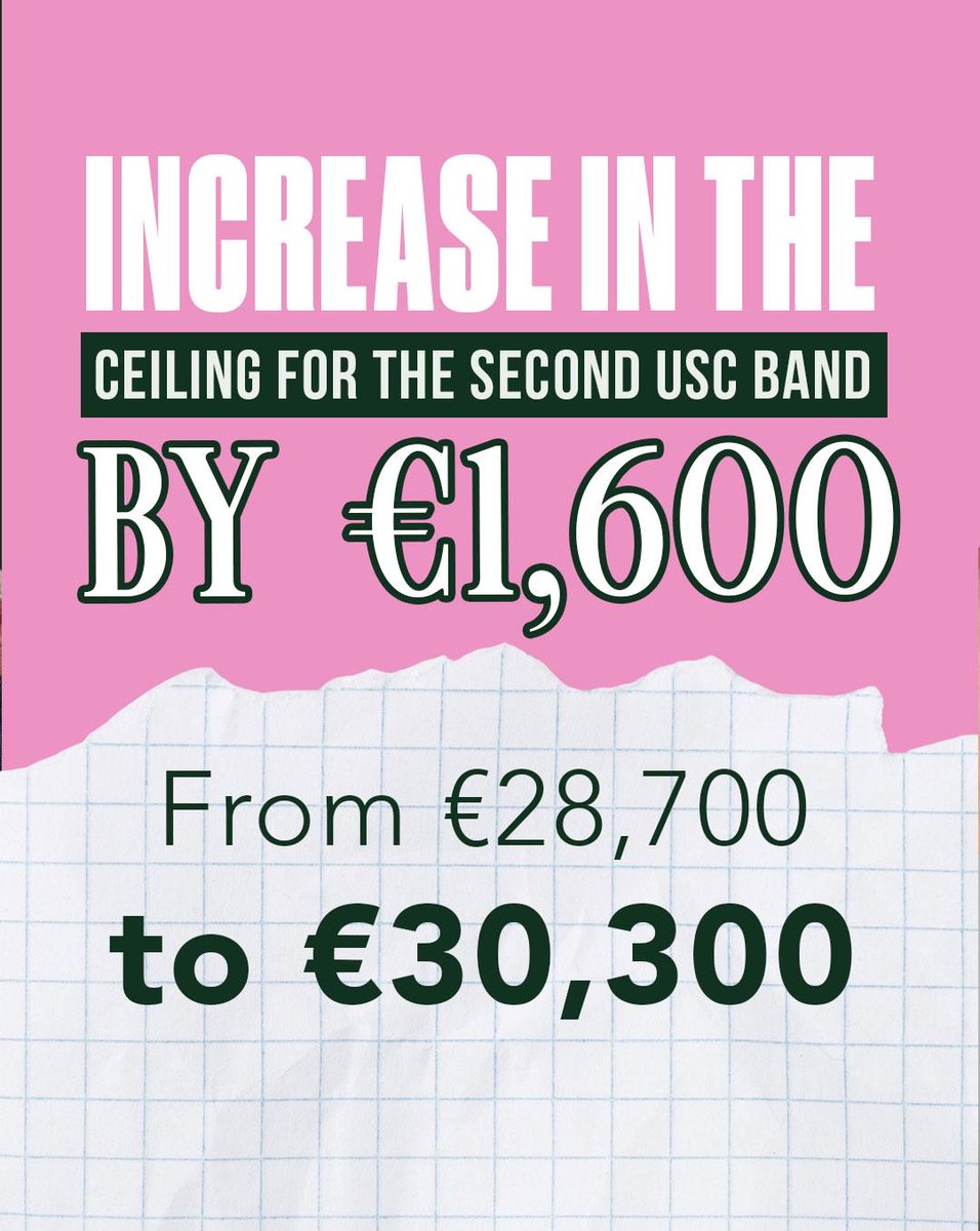 fiannafailparty's tweet photo. from €46,500.
* €250 in additional tax credits
* Increasing the Home Carer Credit by €100
* Increasing the second USC band ceiling by €1,600

That’s an average of €750 back in your pocket.

Rewarding work. Supporting families. Putting more money back in your pocket. https://t.co/a0QTWgOQXm