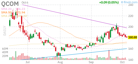 🚨 $QCOM Call
Strike: 182.50  Exp: 10/09/26
Ask: 2.64  Bid: 2.46
OI: 113  Vol: 725 
 [📷](https://pbs.twimg.com/media/HT8_mMTWcAEAFld.png) https://pbs.twimg.com