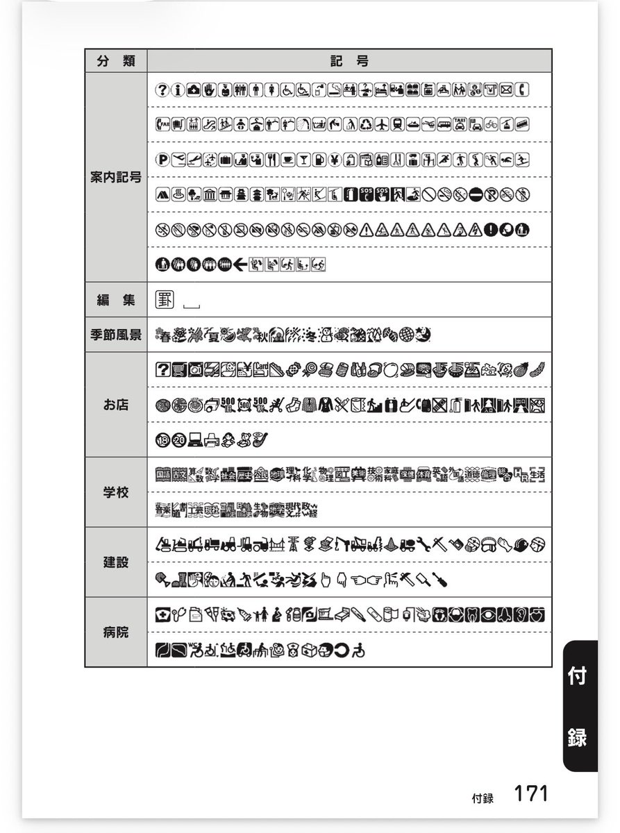 lesfleur2's tweet photo. 病院の記号、だいたい何となく
分かるのですが全部名前を(呼名)を
教えてほしいです！

医療関係なので何かをテプラる時に
一覧を見ては悩むときがたまーに…

(キングジムさんの取説を
ネットから拾いました(*ˊᵕˋ*) ) https://t.co/IFyyT2zPpp