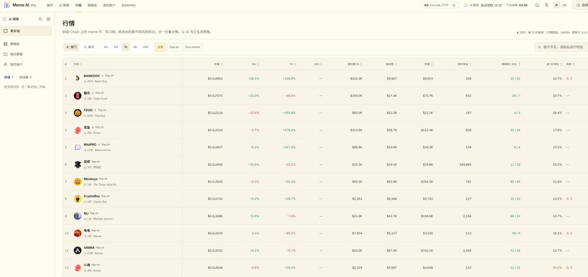 Memeaipro's tweet photo. 我们这个产品是根据Binance 最新推出的Binance AI Pro 而设计的Meme AI Pro 其接入了AI写策略  支持模拟盘 实盘  以及出售你的策略来赚取收益. 所以的AI token 由智能合约的税收承担 你只需要持有代币 进行开发 Meme数据由https://t.co/wxay0Lvosn支持 https://t.co/AVLulDpOHq