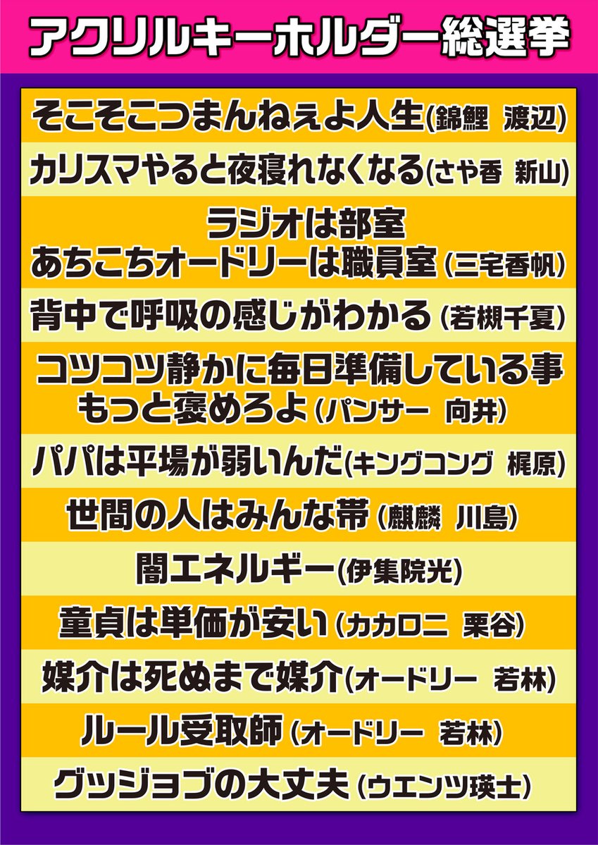 AchikochiAudrey's tweet photo. ／
  今年もやります！
『アクリルキーホルダー総選挙』🗳️✨
＼
🔥2年ぶりのオンラインライブ🔥
「マジでいい加減にしろ！世間と大ズレ漫才祭り」
開催を記念して、今年もアクキー総選挙を開催‼️

番組で出た名言の中から人気投票を行い、
上位3つをアクリルキーホルダー化します✨

👇投票はこちら🗳️
 https://t.co/QtG18Z8Mtv
⏰投票期間：10月13日(火)25時まで