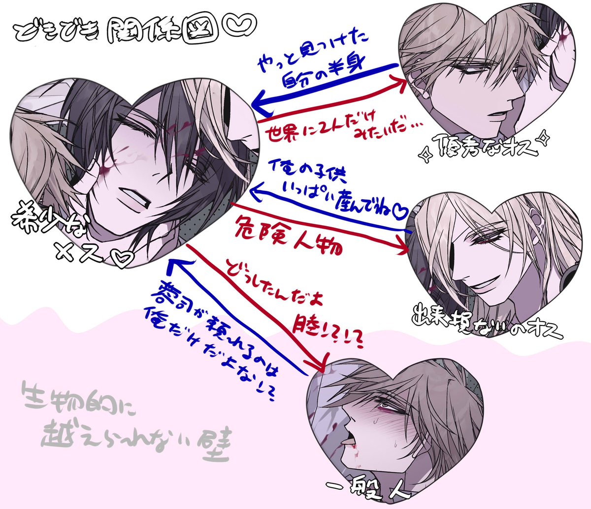 loveyaaaa00's tweet photo. フォロワー用🫂

日常に紛れ込む"非日常"の恐怖を生々しく描く異色のBL作品 『sweet pool 』布教シート🏫

【学園モノ・ダークサスペンス・サイコホラー・ハードコア・人外・カニバリズム・監禁・ゴア】

主人公崎山蓉司はごく普通の学生として日々を過ごしていたがある時を境に周囲に変化が起き始める https://t.co/9lVtxiQtrV