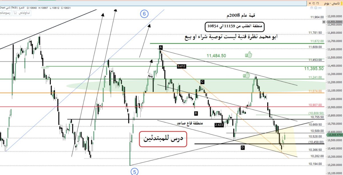 omaromo2's tweet photo. #تاسي 
المؤشر العام للسوق السعودي تحديث المتابعة اليومية حنا الان داخل المنطقة المحدده مع ردة الفعل باللون الأصفر 
ركزو لاسهمكم سيناريو النافورة الراقصة يعمل جيدا داخل هذه المنطقة وامنوا ارباحكم الى ان ناخذ تأكيد وهذا تقرير صوتي للمهتمين يتفضل أكثر 👇
https://t.co/wFACCVpUmu https://t.co/RtSzid8lG6