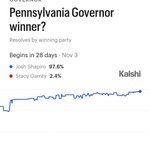 Photo by John Thomas, PA Libertarian (@JohnThomasPA)