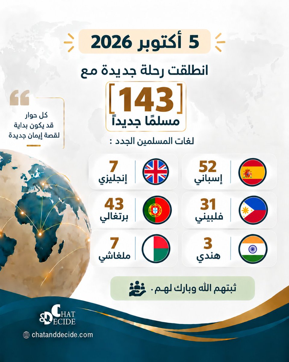 chatdecide_ar's tweet photo. #مسلمين_جدد #الدعوة_الإلكترونية #منصة_شات_اند_ديسايد #الهداية_للجميع #حاور_ثم_قرر #ChatAndDecide https://t.co/AH3bAi3DWZ