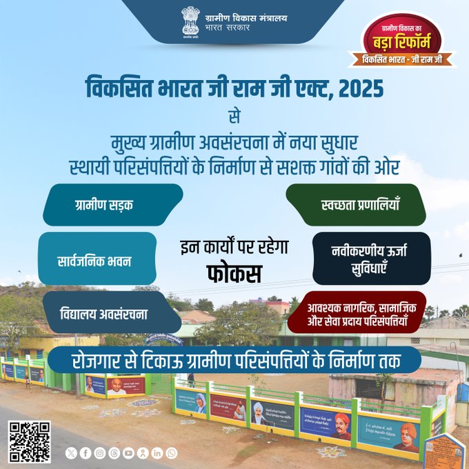 CBCBhopal's tweet photo. विकसित भारत-जी राम जी एक्ट,2025 से मुख्य ग्रामीण अवसंरचना में नया सुधार स्थायी परिसंपत्तियों के निर्माण से सशक्त गांवों की ओर #VBGRAMG #ViksitBharat_GRAMG #RuralEmployment #GRAMG #125daysGuarantee_G_RAM_G #ViksitBharat_G_RAM_G @MoRD_GoI @MIB_Hindi @CBC_MIB @PIBHindi @MoRD_GoI https://t.co/LpRzh26fcn