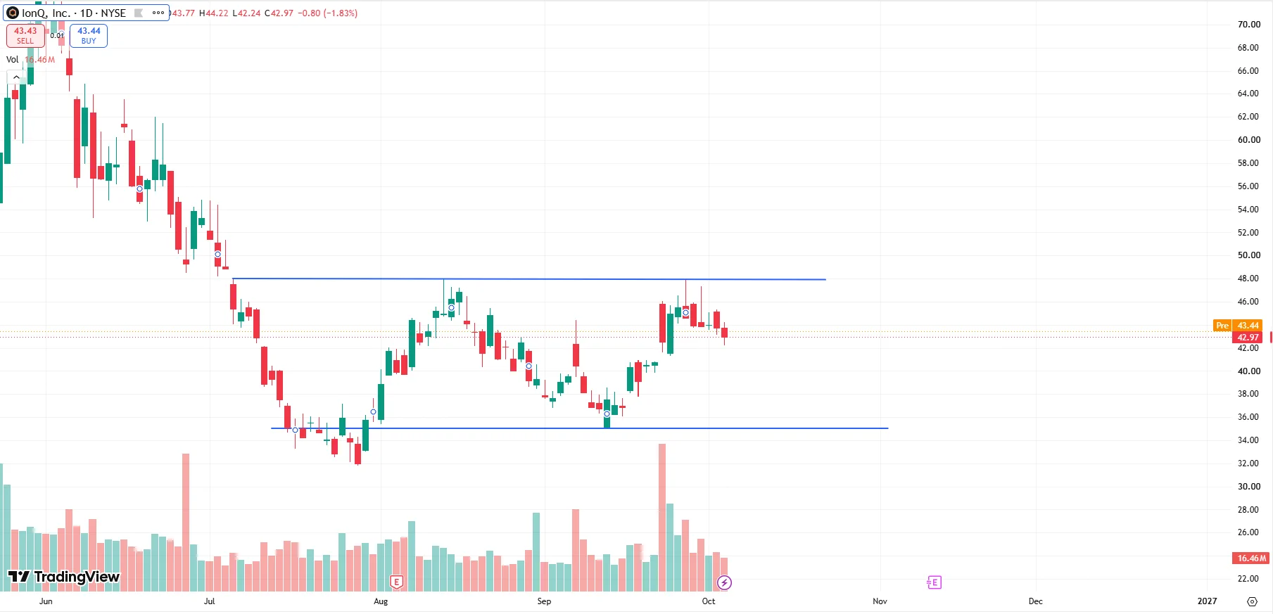Casey Silver | Trade Tracs on X: 