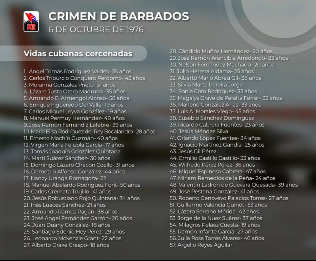 PartidoPCC's tweet photo. “Nuestros hermanos muertos en Barbados ya no son solo mártires; son símbolos en la lucha contra el terrorismo, se yerguen hoy como gigantes en esa batalla histórica para erradicar el terrorismo de la faz de la Tierra…”

#100AñosConFidel
#NiMuertosNiOlvidados https://t.co/14B5GeaXZa