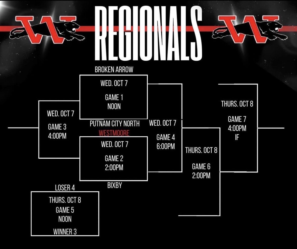 ElleSeeley's tweet photo. Are y’all ready?? Cause it regionals week!!! #ClassOf2028 #DES 

@Epic__SB @EpicNational18  @CoachCodyWhite @Casady_Webb @kasey_grif @shelbyhiers @djgasso @Coach_mcGuem @CoachLarissaA @CoachBradF @BUMoore @CoachJenFuller @OSUcoachG @Coach_Shippy @eeconomon @CoachBredbenner  @CoachJayGwyn @CoachMcFalls @CoachMo_14 @julia_herzinger @CoachRDeLong
