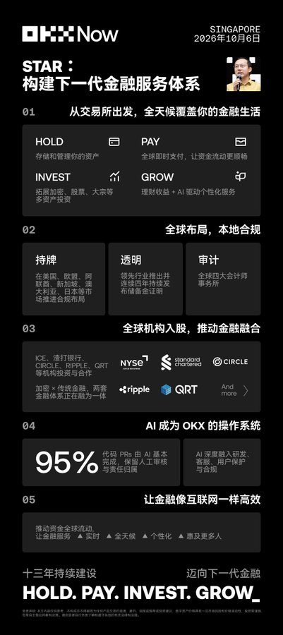 flowersea0628d's tweet photo. OKX给人的感觉就是一站式金融服务体系

虽然返佣给的少，但是给人就是踏实。

现��用我的链接注册okx享受
35%的返佣（全网最高）：https://t.co/Xdrpdox0Ka https://t.co/wTNCpX6ppj