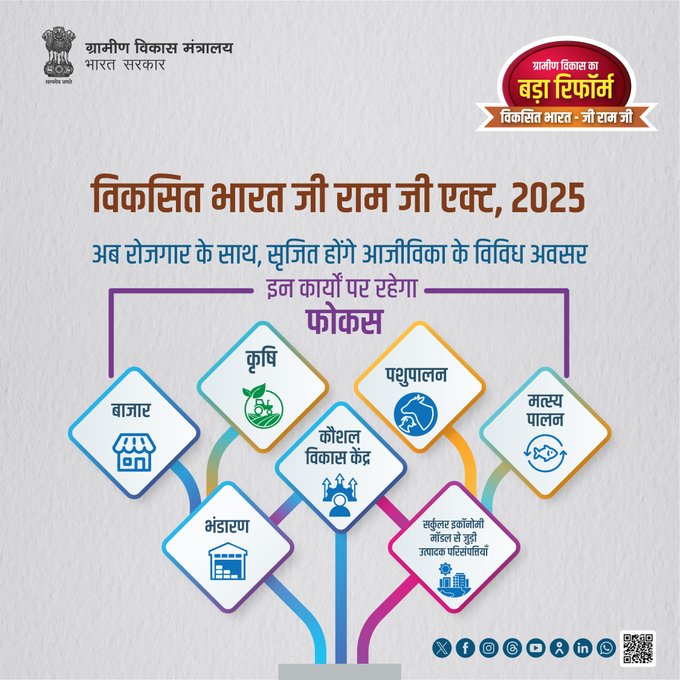 CBCBhopal's tweet photo. विकसित भारत-जी राम जी एक्ट,2025अब रोजगार के साथ सृजित होंगे आजीविका के विविध अवसर #VBGRAMG #ViksitBharat_GRAMG #MoRD #RuralEmployment #GRAMG #125days_RozgarKiNayiGuarantee #125daysGuarantee_G_RAM_G #ViksitBharat_G_RAM_G #SchemesofRD #VB_GRAMG
@MoRD_GoI @MIB_Hindi @CBC_MIB https://t.co/JeBzaz6VV7