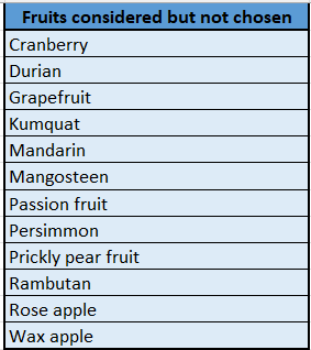 MrNarci's tweet photo. #TheBracketOfFruits, starting tomorrow, Wednesday, 7 October 2026, 12 noon IST. Polls for 23 hours. Finals on Sunday, 11 October 2026 at 12 noon.

(People in the know are calling this the fastest Narci bracket turnaround ever.) https://t.co/bCyH3dW8w6
