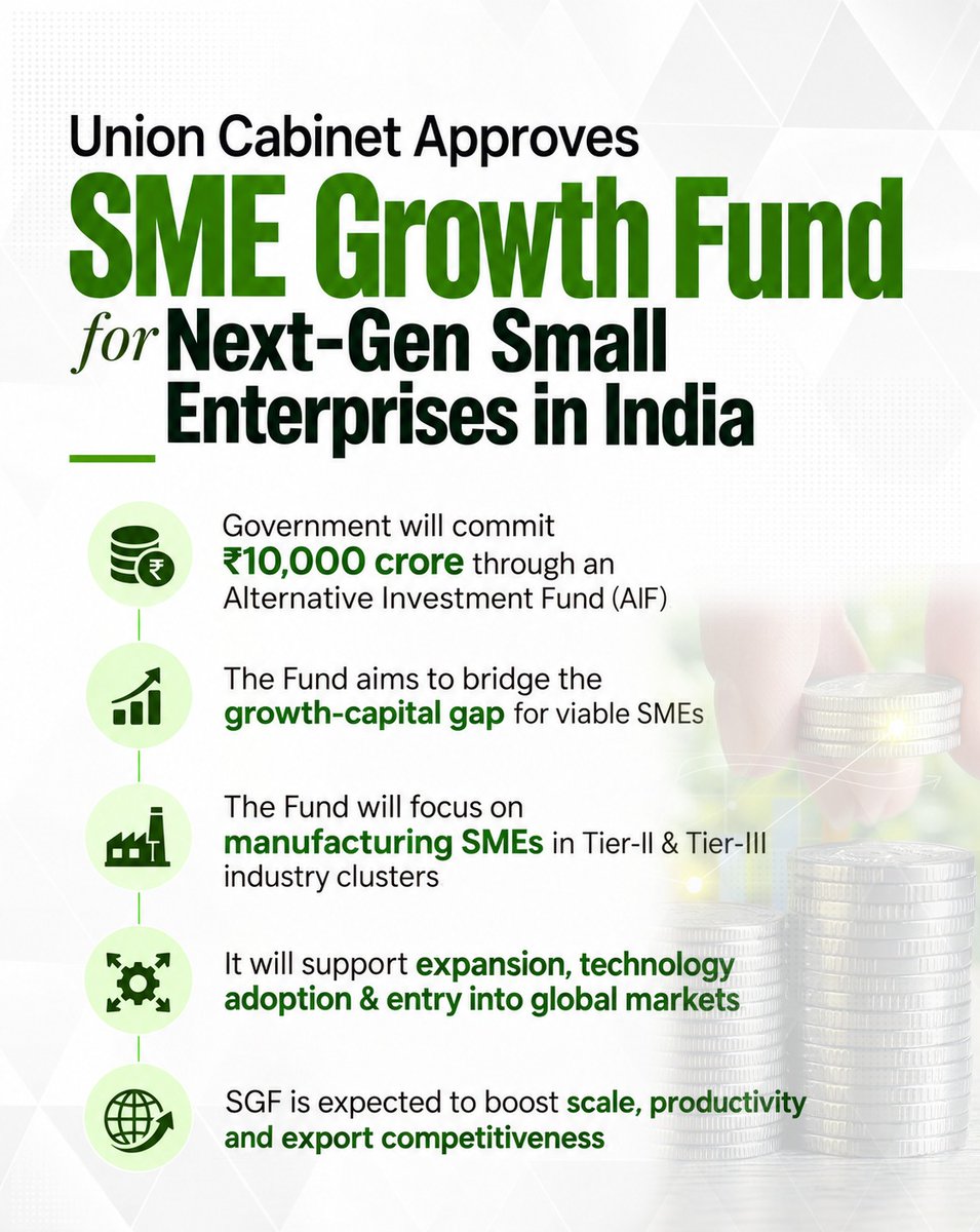 nsitharamanoffc's tweet photo. Union Cabinet led by Hon’ble PM Shri @narendramodi has approved ₹10,000 crore for an SME Growth Fund, a major push to bridge the growth-capital gap for viable SMEs, help them scale up &amp; create India’s next generation of small enterprises.

#CabinetDecisions https://t.co/HF2I7gH7pZ