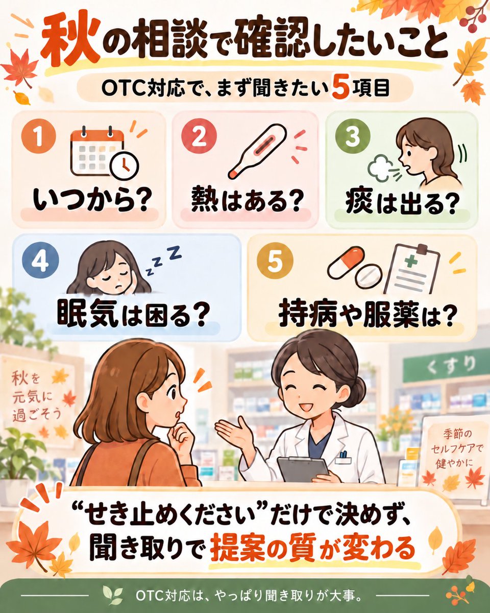 andy_fuku4's tweet photo. 10月に入ると、薬局でも
「朝晩だけ咳が出る」
「急に鼻水が出る」
「風邪なのか花粉なのか分からない」
という相談が増えてきます。

寒暖差
乾燥
秋の花粉
感染症

原因がひとつとは限らないのが難しいところ。

市販薬を選ぶ時も、
“咳止めください”だけで決めずに、

いつから？
熱はある？
痰は出る？
眠気は困る？
持病や服薬は？

ここを確認するだけで、提案の質が変わる。

OTC対応って、やっぱり聞き取りが大事ですね。

#登録販売者 #OTC #薬局